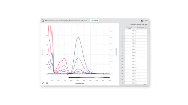 威尼尔Spectral Analysis